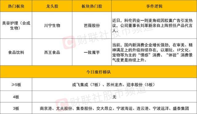 下周股市行情新资讯 2月1日下周股市走势预测
