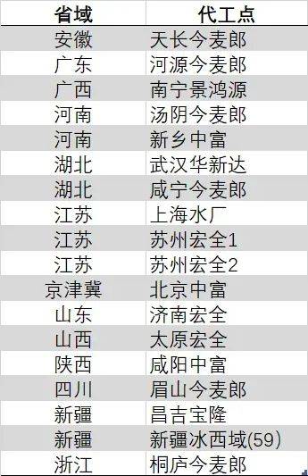 Airbnb濒临破产真的吗？纯属谣言